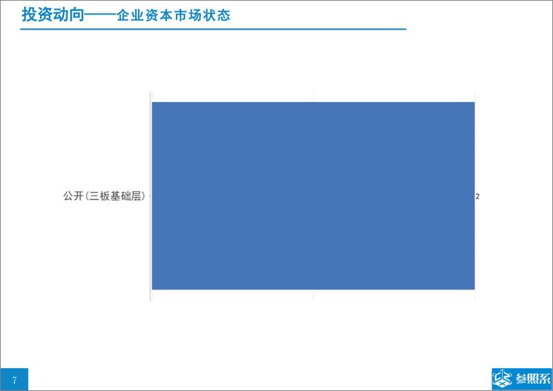 《参照系-九合创投投资分析报告（附209家被投企业介绍）-2019.1-52页》 - 第7页预览图