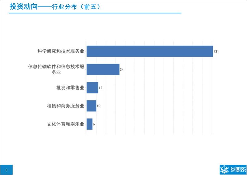 《参照系-九合创投投资分析报告（附209家被投企业介绍）-2019.1-52页》 - 第8页预览图