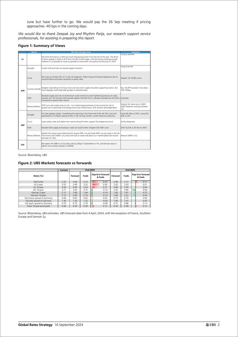 《UBS Fixed Income-Global Rates Strategy _Rates Map Wading through the first F...-110342984》 - 第2页预览图