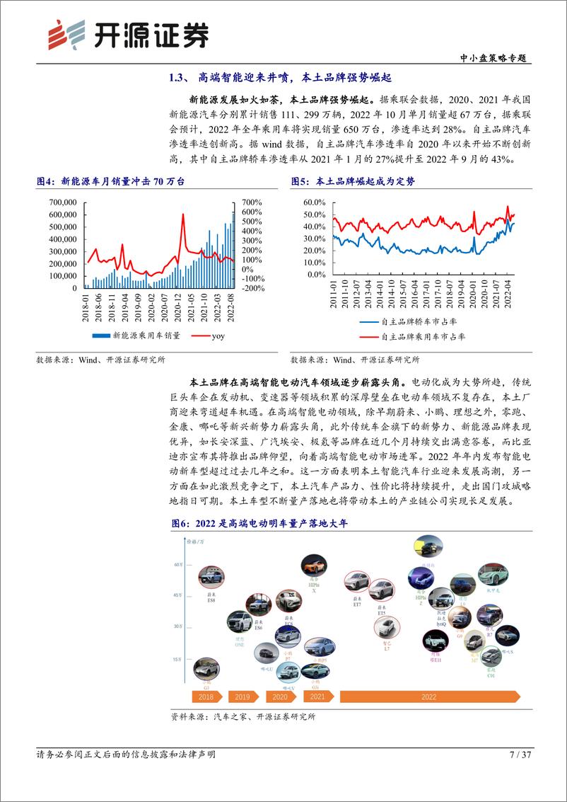 《中小盘2023年度投资策略：智能汽格局之变与发展之机-20221201-开源证券-37页》 - 第8页预览图