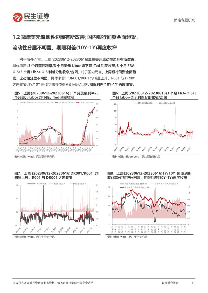 《策略专题研究：资金跟踪系列之七十六，交易结构逐步迎来“顺风”-20230619-民生证券-36页》 - 第6页预览图