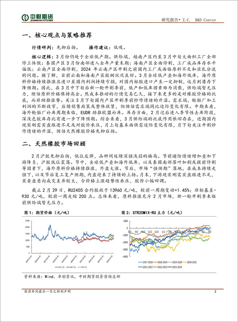 《橡胶投资策略月报：供给无压力，国内去库海外补库存期待-20240304-中财期货-12页》 - 第2页预览图