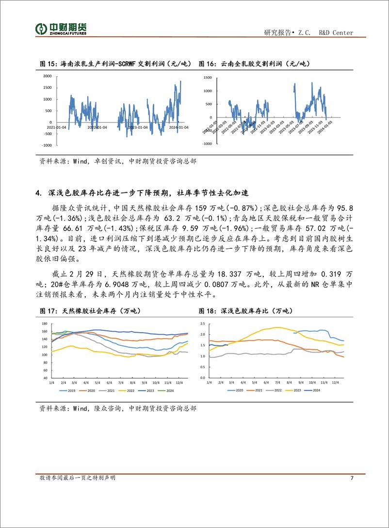 《橡胶投资策略月报：供给无压力，国内去库海外补库存期待-20240304-中财期货-12页》 - 第7页预览图