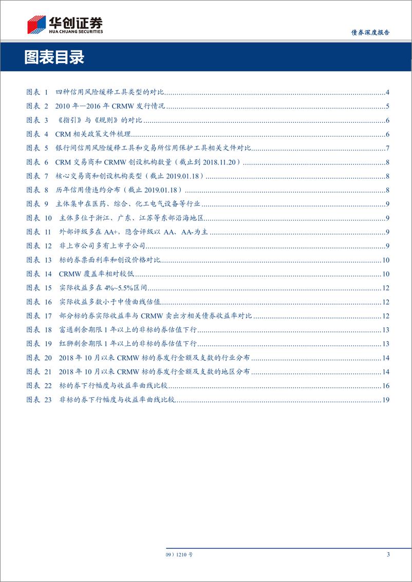 《债券深度报告：再看CRMW，配置价值VS交易机会-20190212-华创证券-22页》 - 第4页预览图