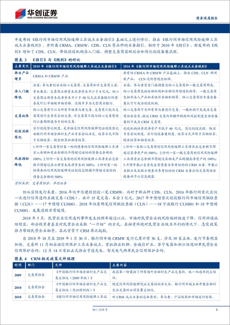 《债券深度报告：再看CRMW，配置价值VS交易机会-20190212-华创证券-22页》 - 第7页预览图