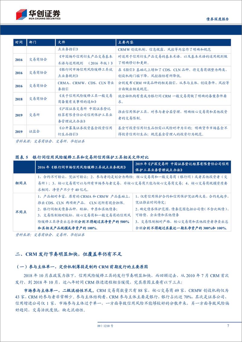 《债券深度报告：再看CRMW，配置价值VS交易机会-20190212-华创证券-22页》 - 第8页预览图