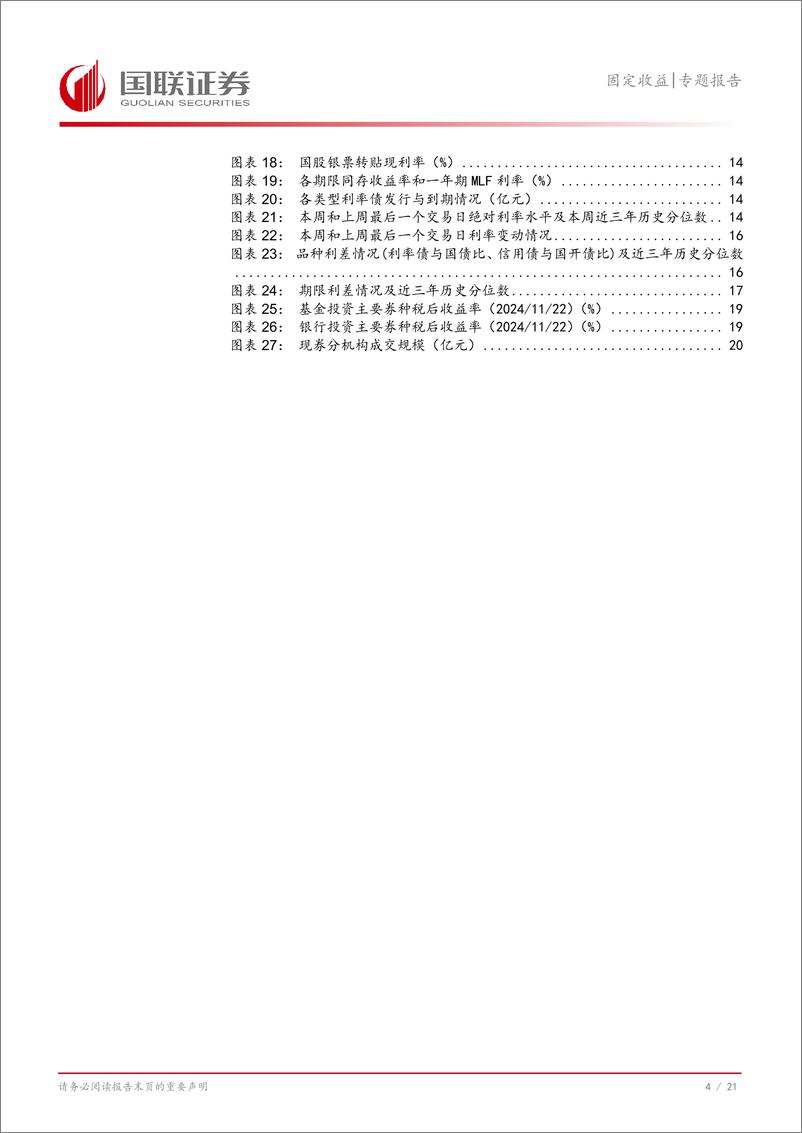 《固定收益专题报告：债市供给与降准博弈交织扰动-241124-国联证券-22页》 - 第5页预览图