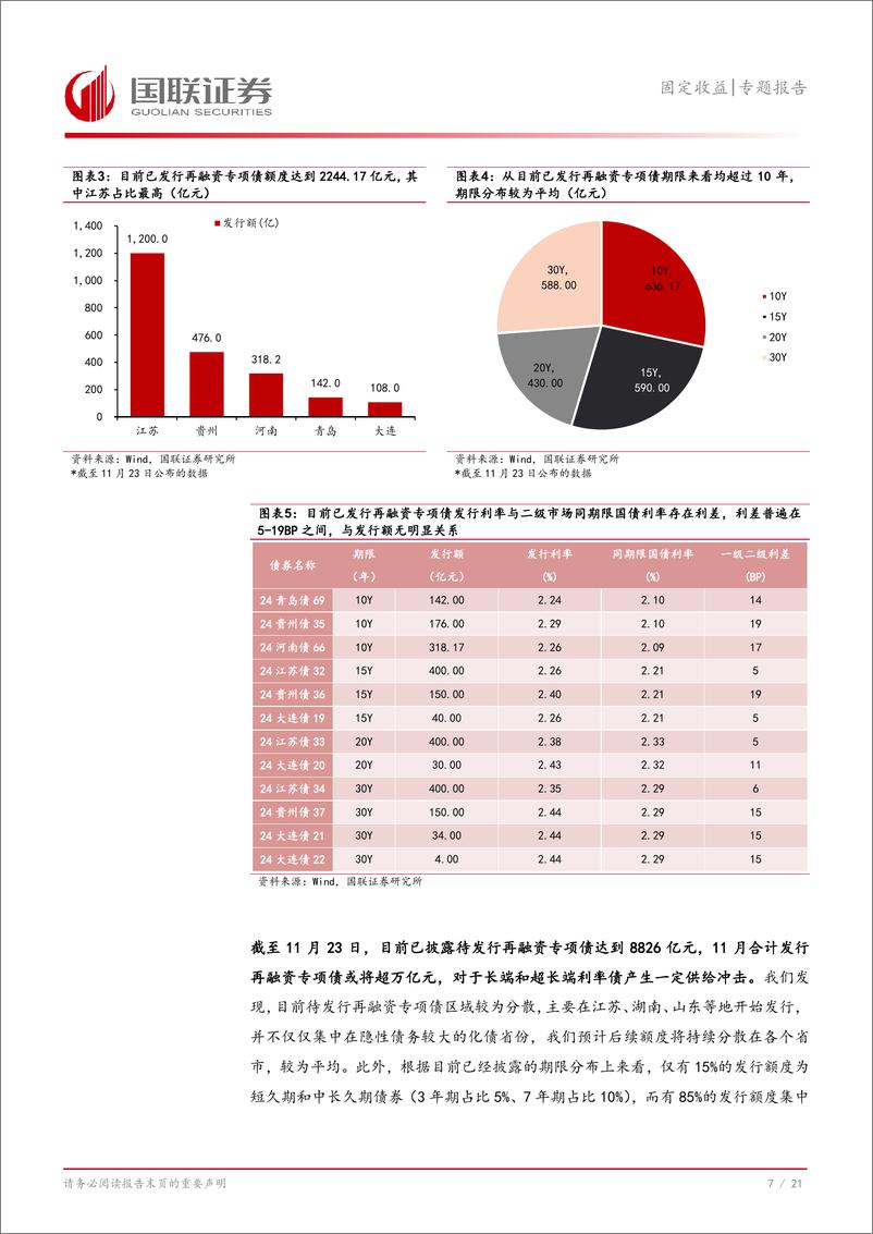 《固定收益专题报告：债市供给与降准博弈交织扰动-241124-国联证券-22页》 - 第8页预览图