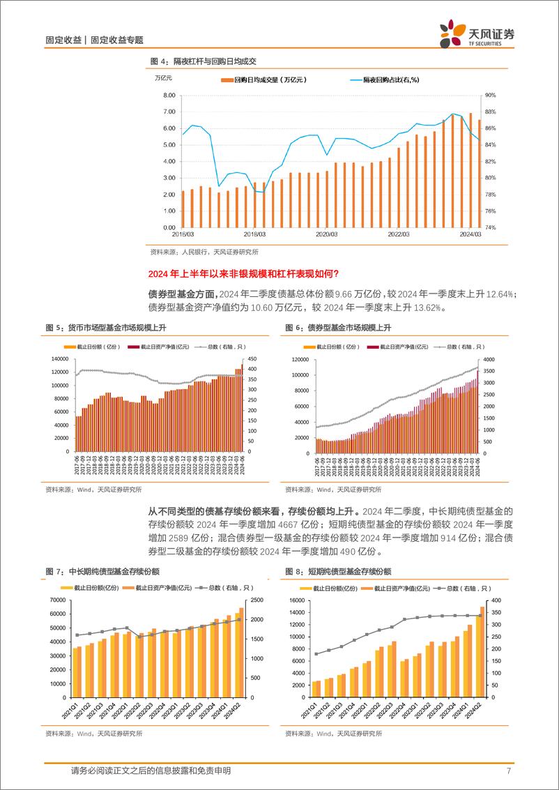 《2024年二季度货币政策执行报告点评：加强逆周期调节VS关注债市利率风险-240810-天风证券-12页》 - 第7页预览图