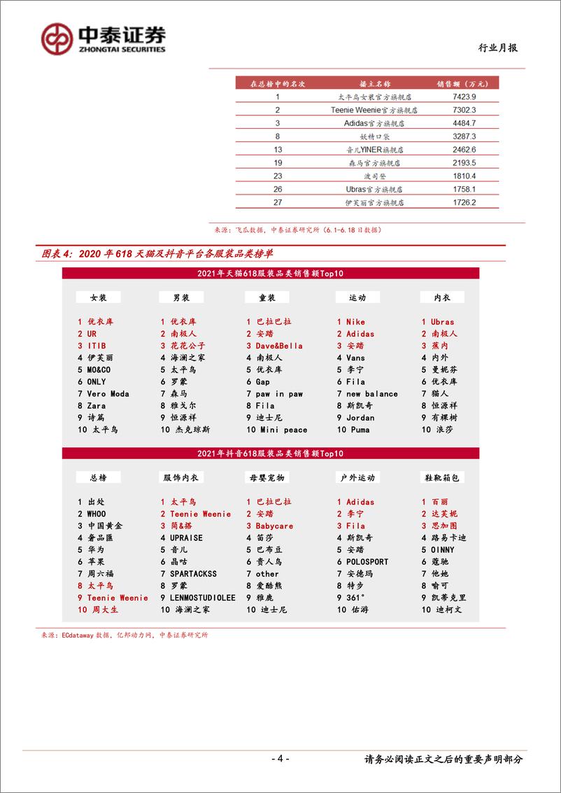 《纺织服装行业月报：618国牌表现靓眼，新平台快速兴起-20210623-中泰证券-16页》 - 第5页预览图