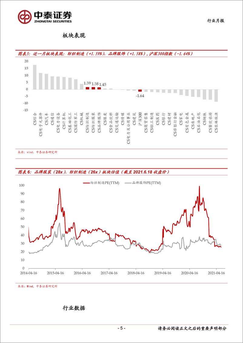 《纺织服装行业月报：618国牌表现靓眼，新平台快速兴起-20210623-中泰证券-16页》 - 第6页预览图