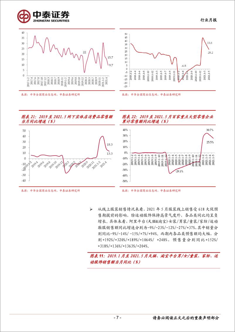 《纺织服装行业月报：618国牌表现靓眼，新平台快速兴起-20210623-中泰证券-16页》 - 第8页预览图