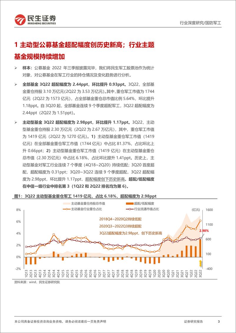 《军工行业2022年三季度公募基金持仓分析：机构超配幅度创历史新高；重仓股集中度进一步提升-20221107-民生证券-16页》 - 第4页预览图