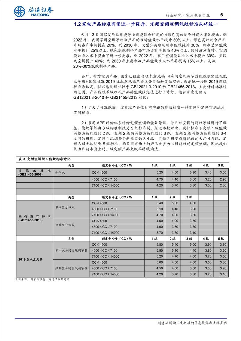 《家用电器行业专题报告：从均价和集中度角度看能效标准提升对家电行业的影响-20190720-海通证券-16页》 - 第7页预览图