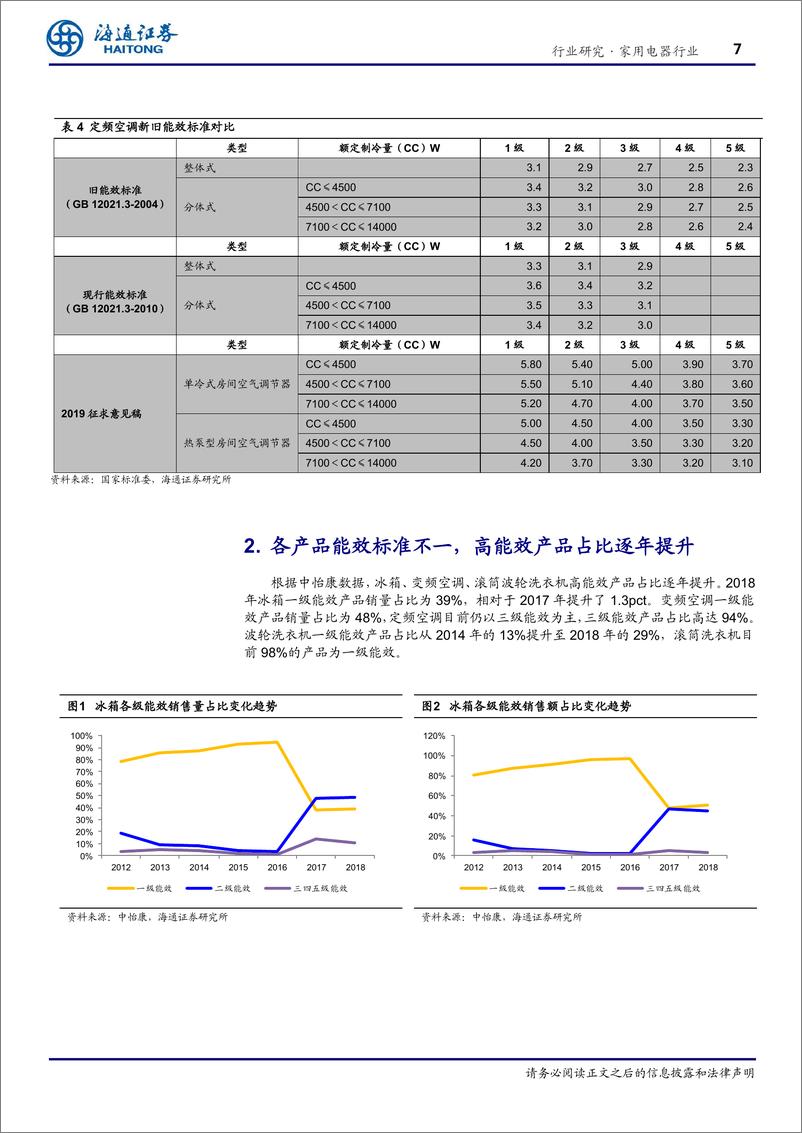 《家用电器行业专题报告：从均价和集中度角度看能效标准提升对家电行业的影响-20190720-海通证券-16页》 - 第8页预览图