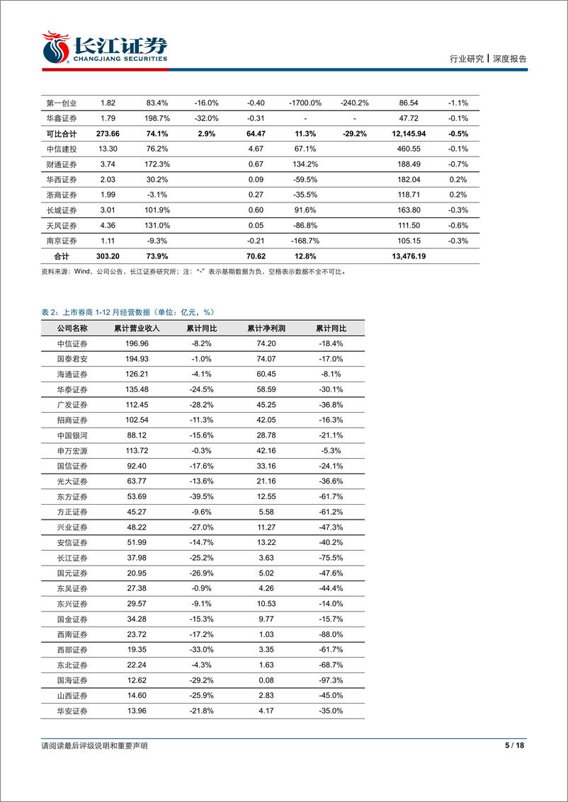 《证券行业1月投资策略：信用衍生品创新，行业马太效应增强-20190112-长江证券-18页》 - 第6页预览图