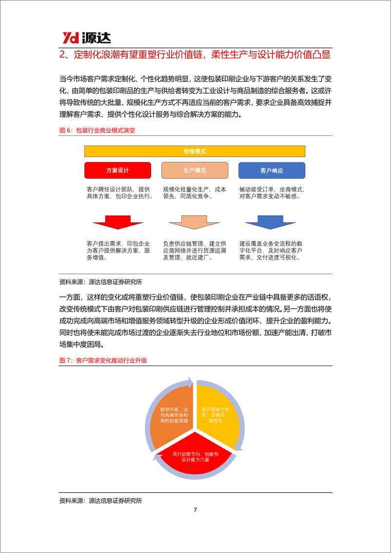 《源达信息-包装印刷行业研究_需求升级推动行业数字化转型_价值链重塑有望打破集中度困局》 - 第7页预览图