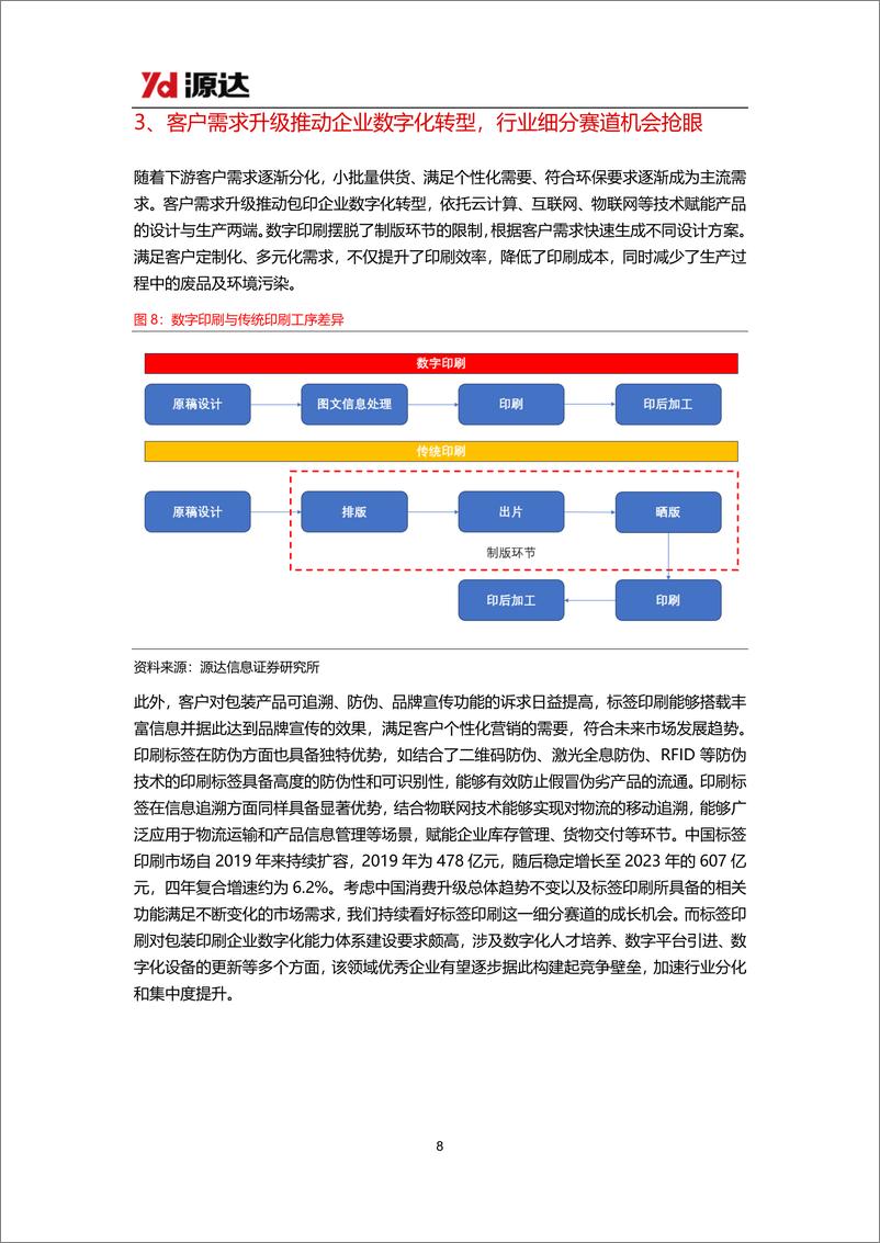 《源达信息-包装印刷行业研究_需求升级推动行业数字化转型_价值链重塑有望打破集中度困局》 - 第8页预览图