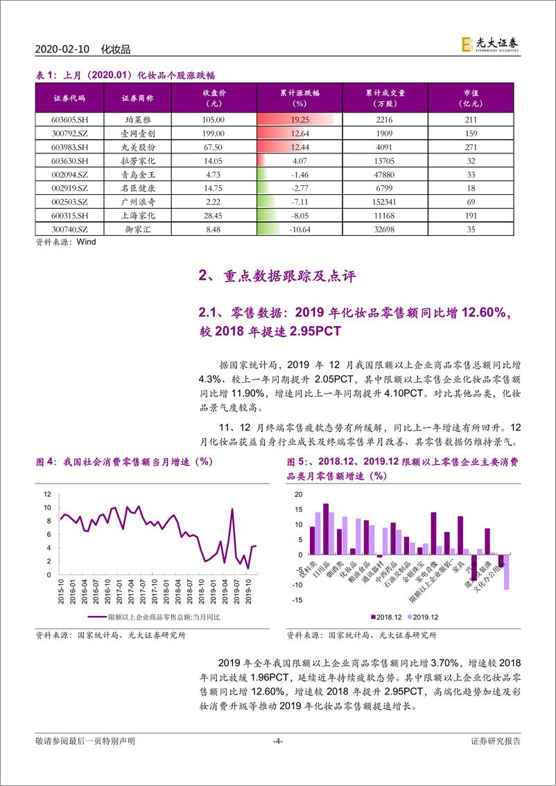 《化妆品行业月报：2019化妆品零售增13％，春节影响1月线上销售降10%-20200210-光大证券-21页》 - 第5页预览图