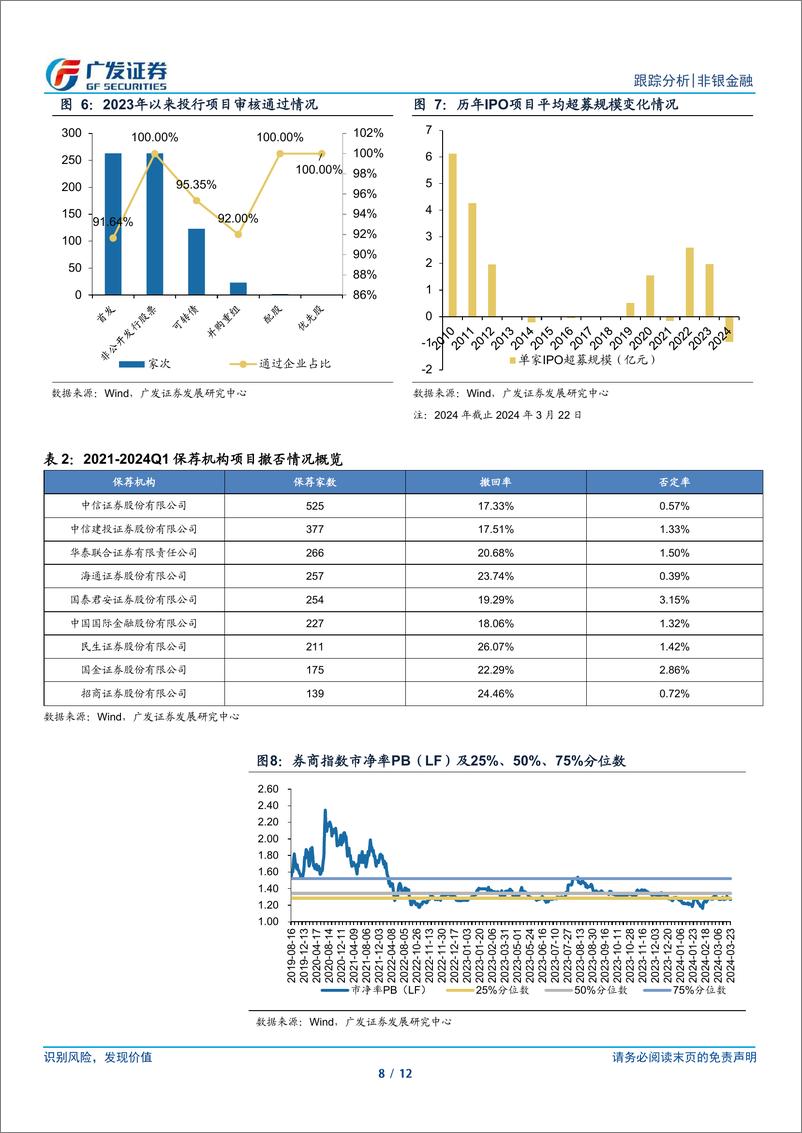 《非银金融行业：板块迎来业绩窗口期，关注底部配置价值-240324-广发证券-12页》 - 第8页预览图