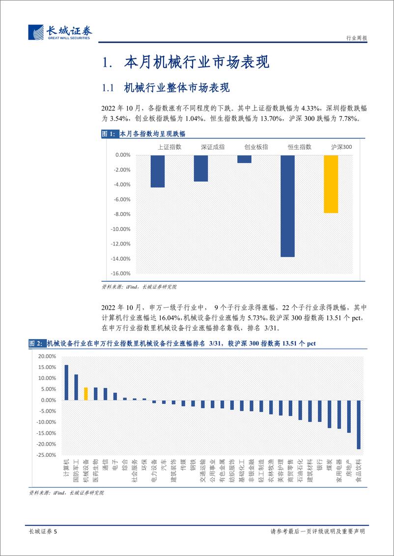 《机械设备行业月报：正值三季报披露高峰期，高端设备拉动市场与公司业绩齐增长-20221031-长城证券-18页》 - 第6页预览图