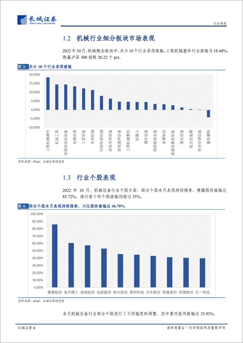 《机械设备行业月报：正值三季报披露高峰期，高端设备拉动市场与公司业绩齐增长-20221031-长城证券-18页》 - 第7页预览图