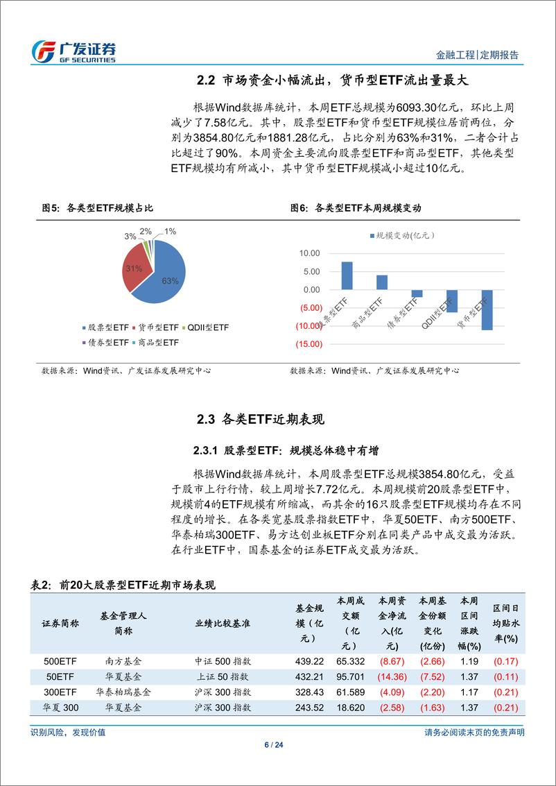 《场内基金及创新型产品观察：第二批科创主题基金获批，均可参与战略配售-20190603-广发证券-24页》 - 第7页预览图