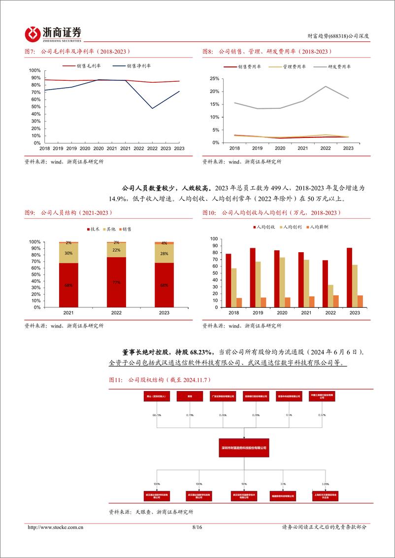 《财富趋势(688318)深度报告：充分受益市场成交额倍增，C端通达信夯实增长基础-241112-浙商证券-16页》 - 第8页预览图