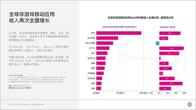 《2024年全球移动应用（非游戏）市场展望报告-26页》 - 第7页预览图