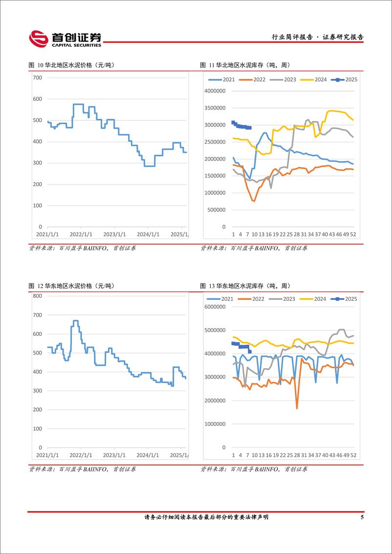 《建筑材料行业简评报告：建筑材料板块弱势，玻璃水泥弱势调整-250226-首创证券-19页》 - 第6页预览图