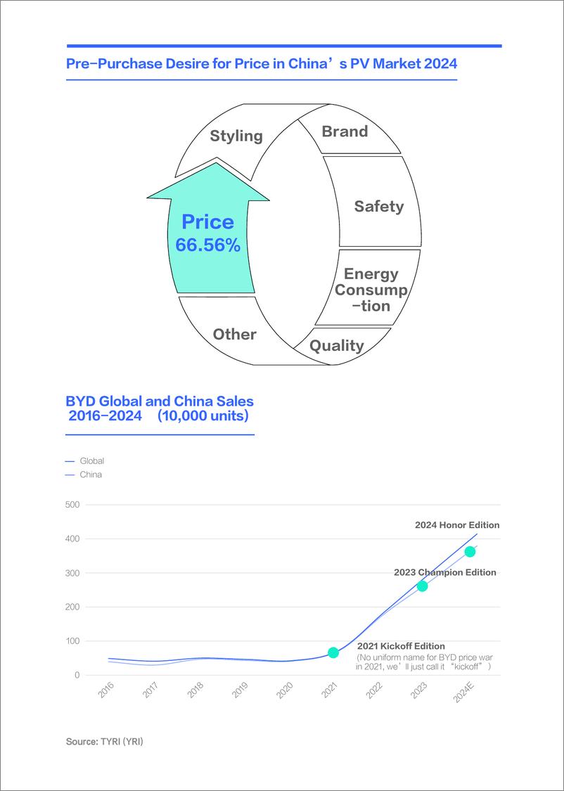 《建议比亚迪发动高端车市价格战（英）-33页》 - 第5页预览图