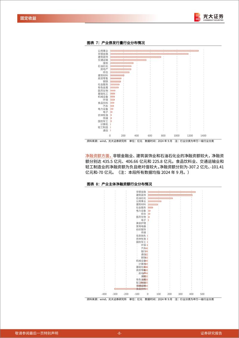 《信用债月度观察(2024.09)：发行量环比减少，信用利差明显走阔-241003-光大证券-16页》 - 第8页预览图