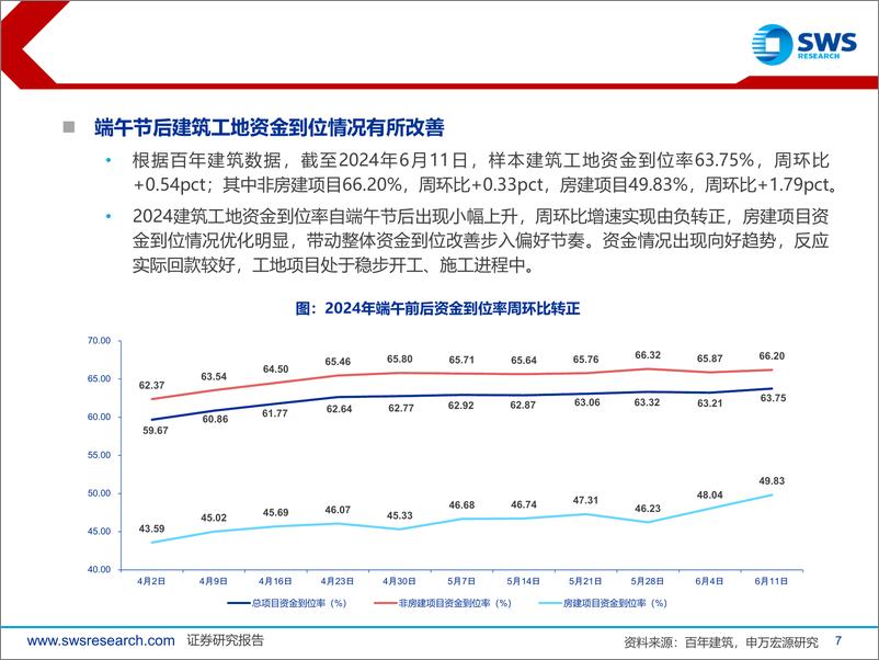 《2024年建筑装饰行业中期投资策略：弱投资催化央国企估值修复，强政策呵护地产复苏回升-240617-申万宏源-35页》 - 第7页预览图