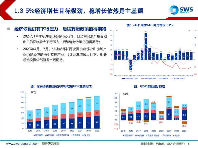 《2024年建筑装饰行业中期投资策略：弱投资催化央国企估值修复，强政策呵护地产复苏回升-240617-申万宏源-35页》 - 第8页预览图