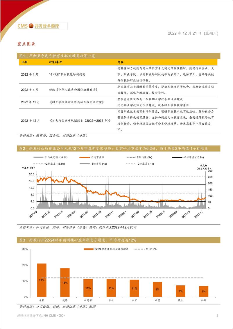 《中国教育行业2023年展望：政策担忧减弱助推估值回升-20221221-招商证券（香港）-20页》 - 第3页预览图