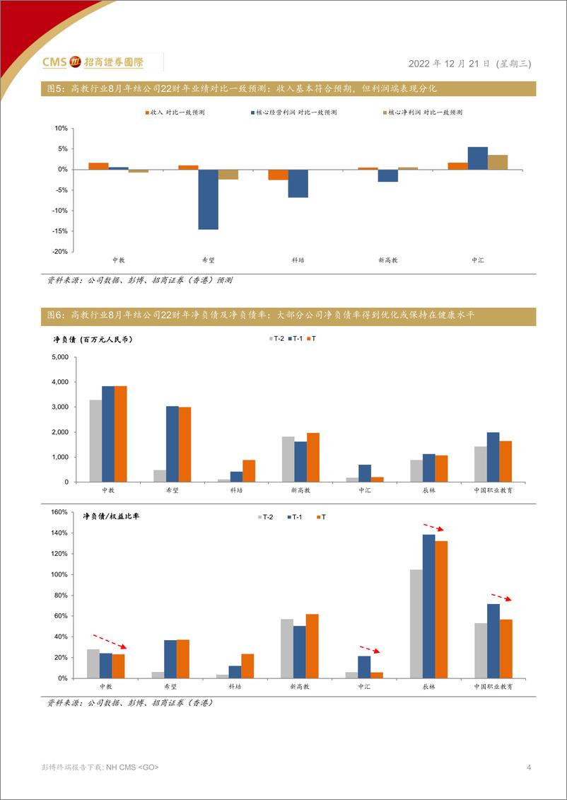 《中国教育行业2023年展望：政策担忧减弱助推估值回升-20221221-招商证券（香港）-20页》 - 第5页预览图