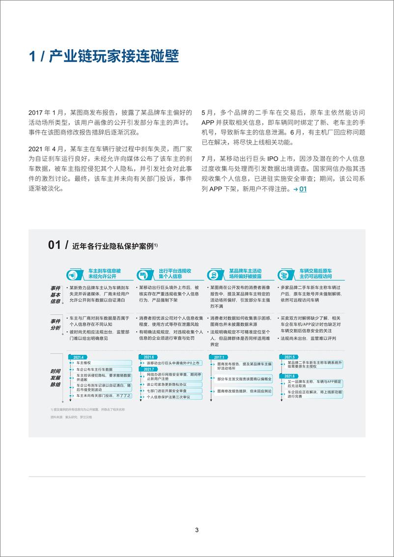 《智能网联汽车个人隐私保护白皮书：软件定义汽车下的个人隐私保护-罗兰贝格》 - 第4页预览图