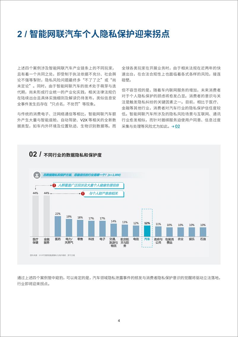 《智能网联汽车个人隐私保护白皮书：软件定义汽车下的个人隐私保护-罗兰贝格》 - 第5页预览图