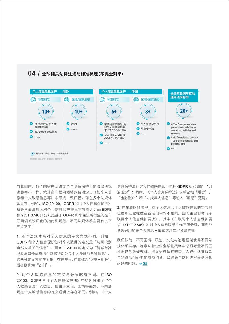 《智能网联汽车个人隐私保护白皮书：软件定义汽车下的个人隐私保护-罗兰贝格》 - 第7页预览图