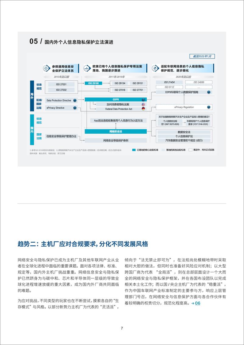 《智能网联汽车个人隐私保护白皮书：软件定义汽车下的个人隐私保护-罗兰贝格》 - 第8页预览图