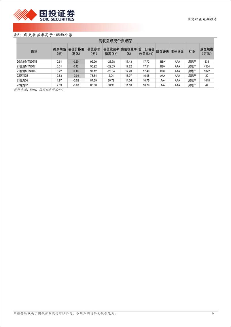 《8月23日信用债异常成交跟踪-240823-国投证券-10页》 - 第6页预览图