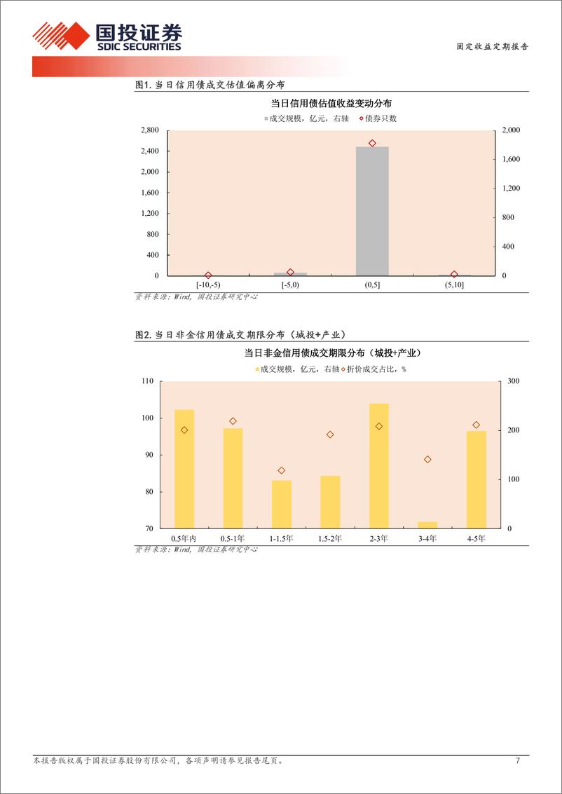 《8月23日信用债异常成交跟踪-240823-国投证券-10页》 - 第7页预览图