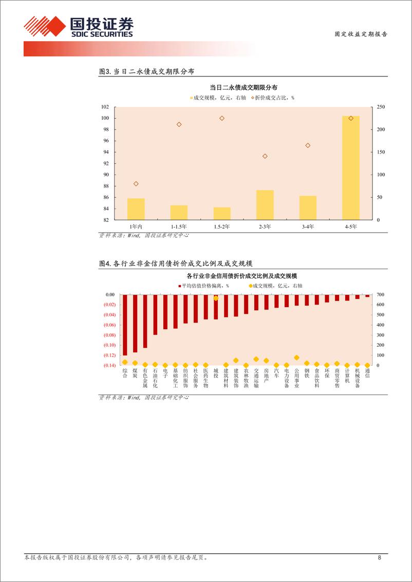 《8月23日信用债异常成交跟踪-240823-国投证券-10页》 - 第8页预览图