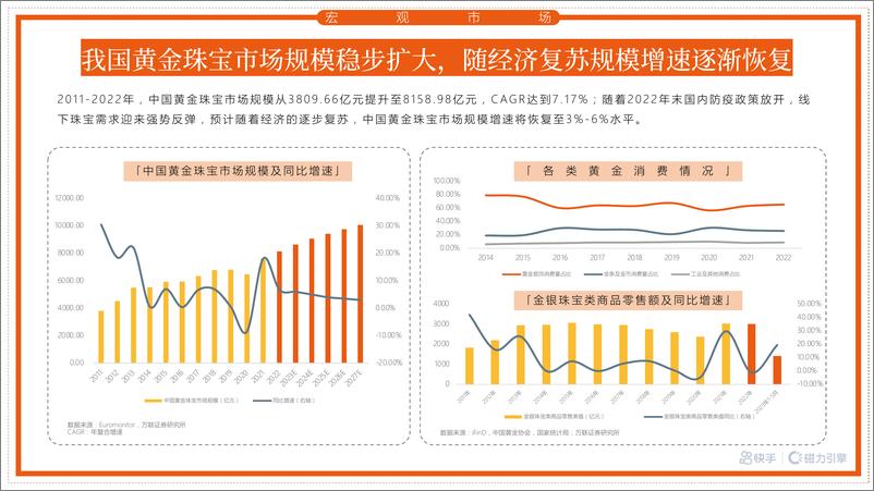 《2023-08-05-2023快手珠宝配饰数据报告-快手x磁力引擎-39页》 - 第5页预览图