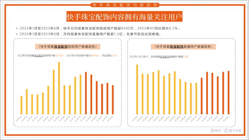 《2023-08-05-2023快手珠宝配饰数据报告-快手x磁力引擎-39页》 - 第7页预览图