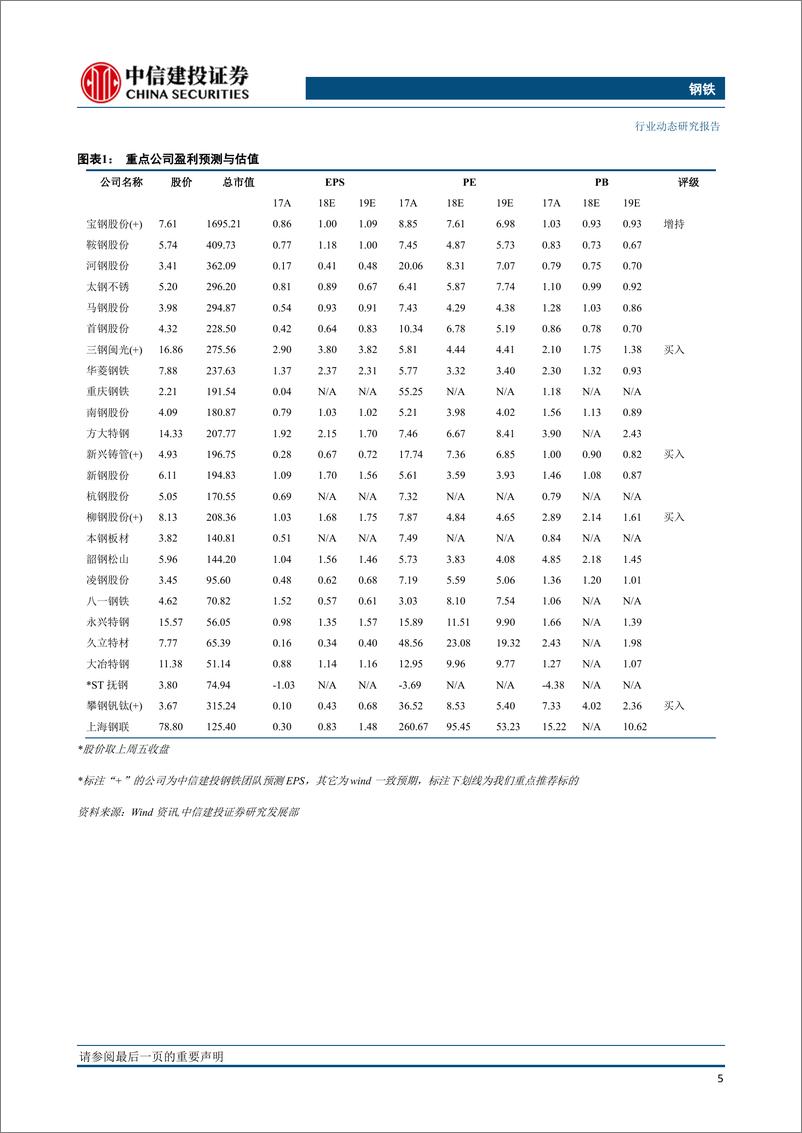 《钢铁行业：需求启动进一步确立，短期钢价仍有上行动能-20190304-中信建投-23页》 - 第7页预览图