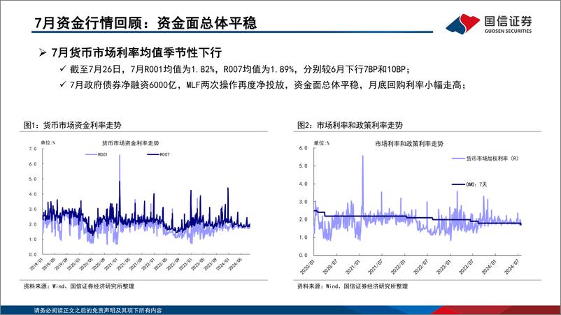 《债海观潮，大势研判：需求回落，政策对冲，持债观望-240731-国信证券-53页》 - 第6页预览图