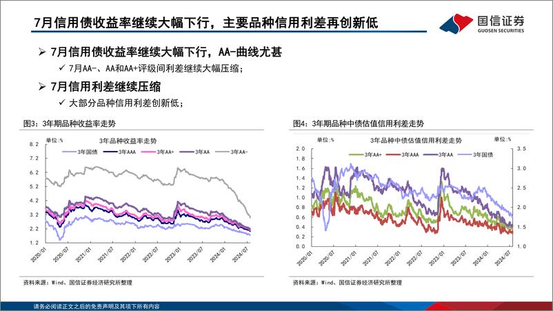 《债海观潮，大势研判：需求回落，政策对冲，持债观望-240731-国信证券-53页》 - 第8页预览图