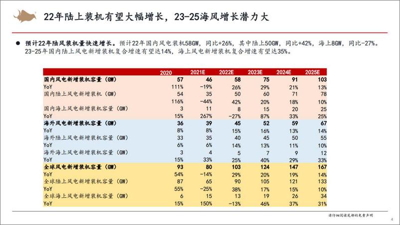 《风电行业汇报-20220613-西部证券-42页》 - 第5页预览图