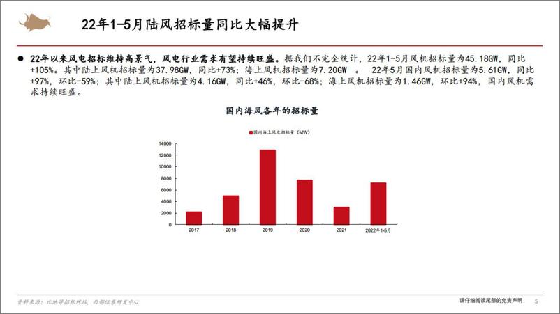 《风电行业汇报-20220613-西部证券-42页》 - 第6页预览图